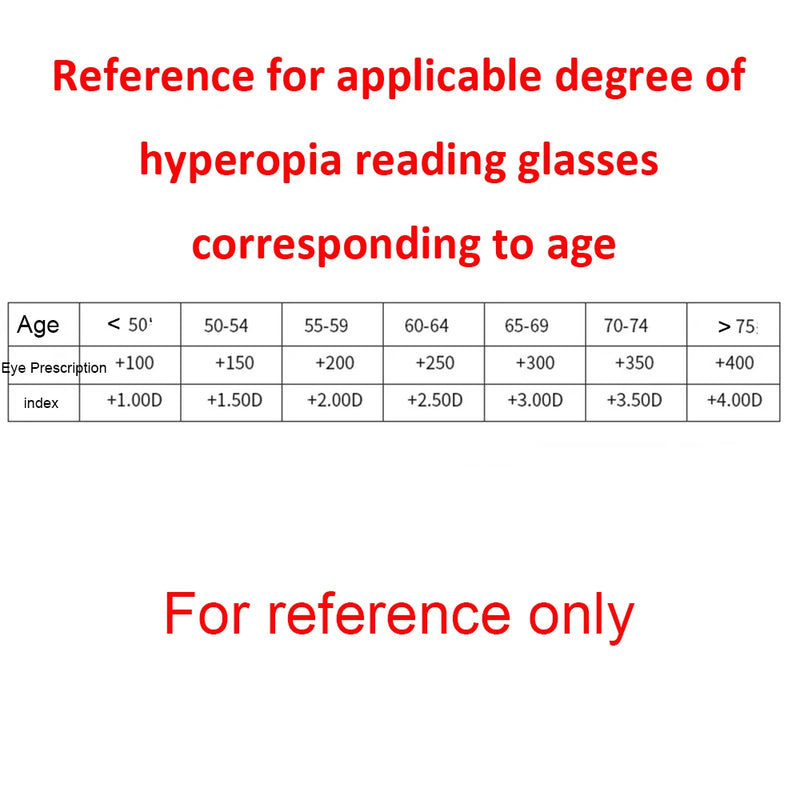 Prescrição oftalmológica,Óculos de leitura masculino luxo redondo quadro lupas lente clara anti luz azul óculos de leitura de metal novo